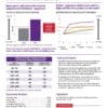 Purina Outlast Gastric Support Supplemnt - Image 3